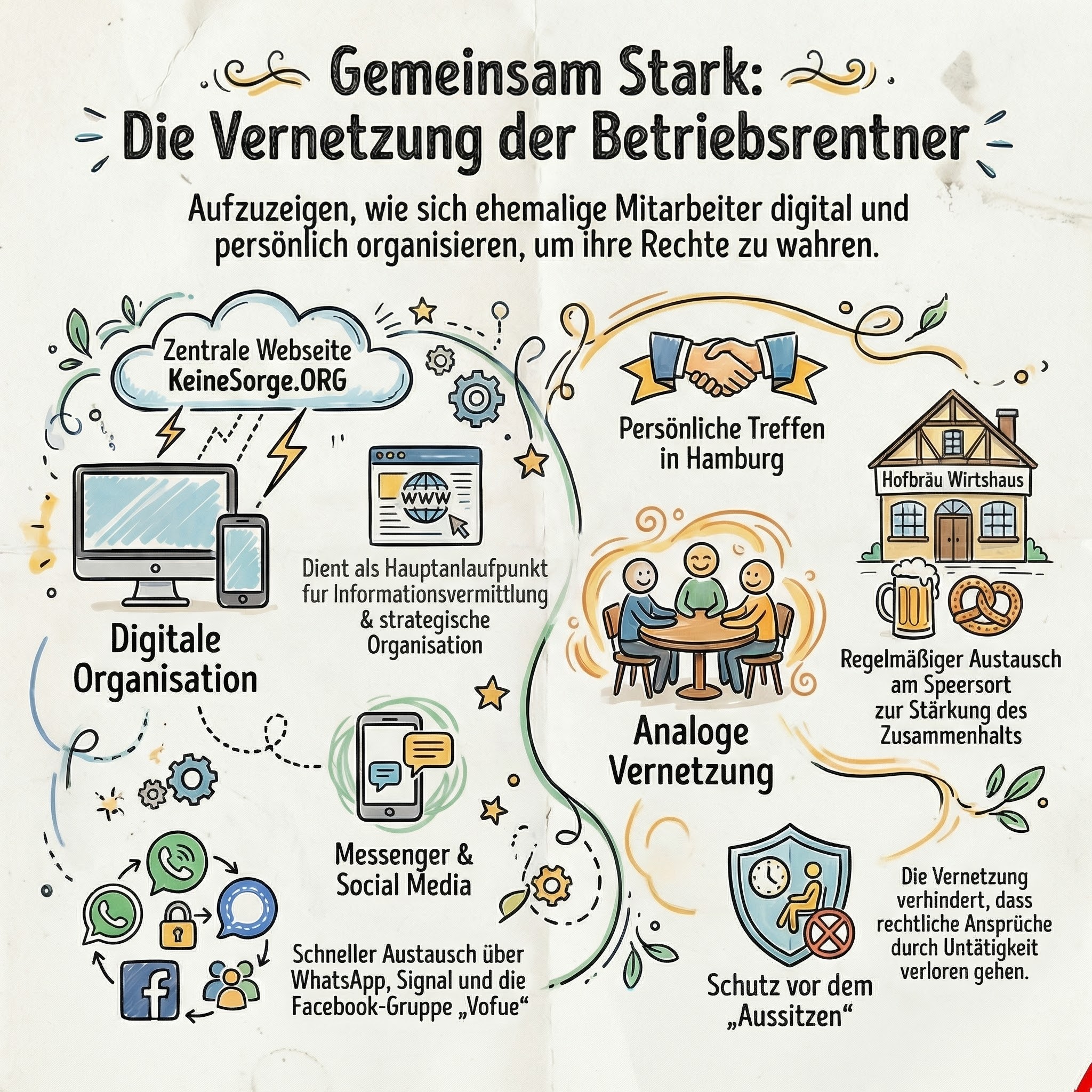 KeineSorge.org: Gemeinsam stark für Volksfürsorge-Betriebsrenten. Hilfe gegen unrechtmäßige Rentenkürzungen der Generali
